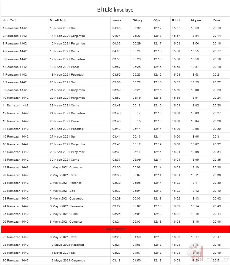 Diyanet Ramazan imsakiyesi 2021: İl il imsakiye yayımlandı! Sahur ve iftar vakti kaçta? İstanbul, Ankara, İzmir... 22