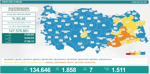 SON DAKİKA: Sağlık Bakanlığı Kovid-19 tablosunu açıkladı | 12 Mayıs 2022 vaka ve vefat rakamları