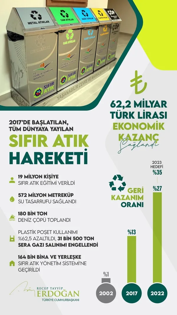 Emine Erdoğan’dan Dünya Sıfır Atık Günü kapsamında BM Genel Kurulu Özel Oturumu’nda önemli mesajlar