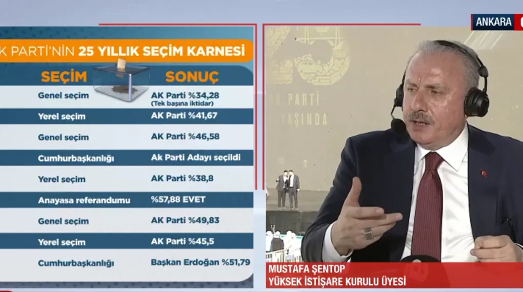 AK Parti'nin 25. yılında Mustafa Şentop'tan “Milletle bütünleşen hareket” mesajı
