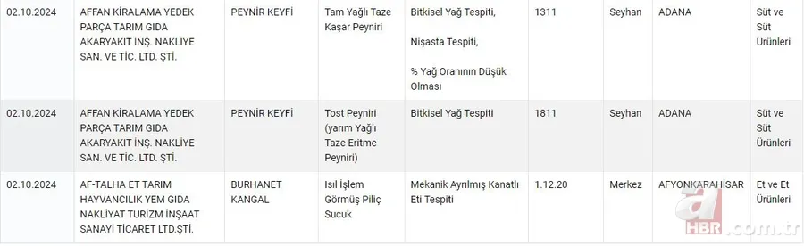 Taklit ve tağşiş ürünlere karşı harekete geçildi: Hileli ürünler anında açıklanacak 3