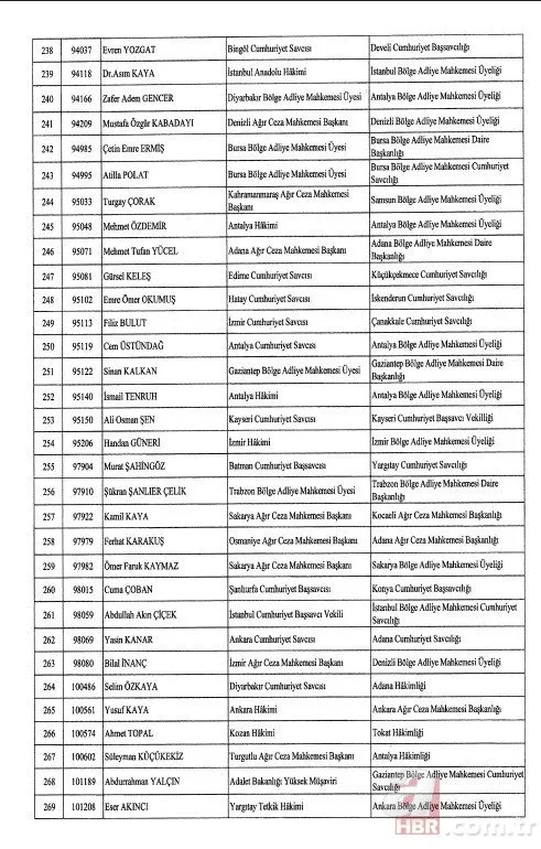 Hakimler ve Savcılar Kuruluna (HSK) ait atama kararları Resmi Gazete'de! 4 bin 36 hakim ve savcının görev yeri değişti