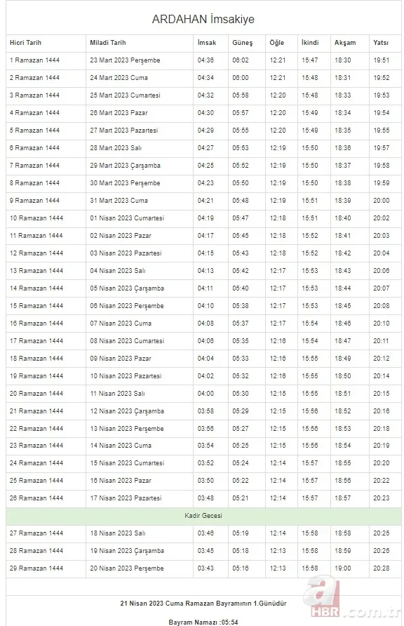 İstanbul, Ankara, Kocaeli, Kayseri, Konya, Bursa... Ramazan İmsakiyesi 2023 | DİYANET 81 il 29 GÜN sahur vakti (imsak) - iftar saatleri! 11