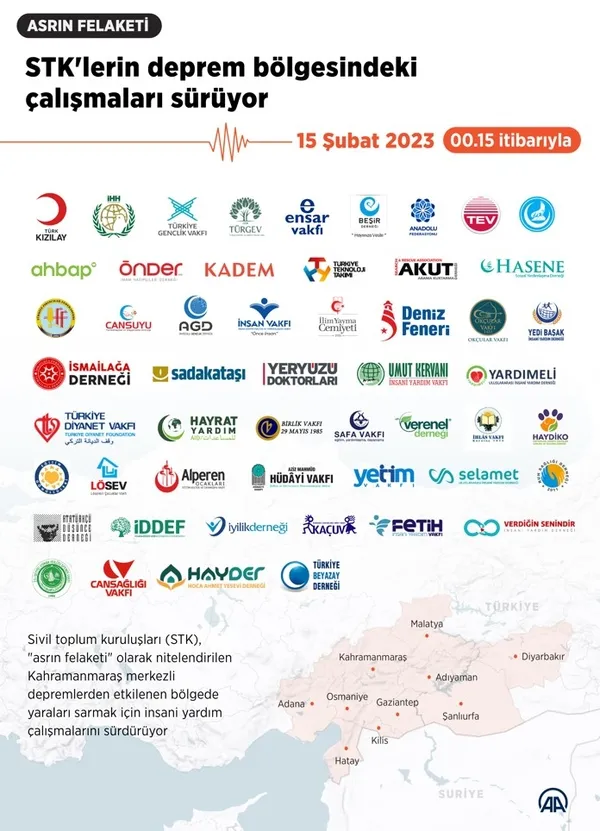 FOX TV'de muhafazakar vakıf ve dernekler hedef alındı! Murat Yetkin İslami camiaların deprem bölgelerinde olmadığı yalanını savurdu - 4