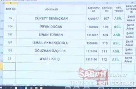 3+1 TOKİ kura sonuçları isim isim Başakşehir Kayabaşı toki.gov.tr kura sonuç sorgulama sıralı tam liste! 15