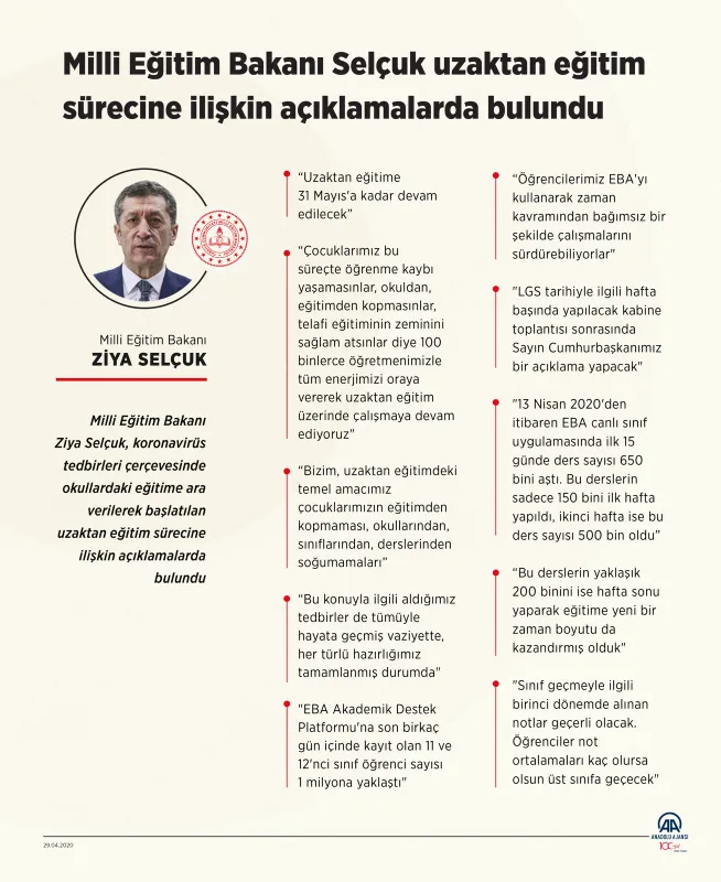 Son dakika: Bakan Ziya Selçuk’tan öğrencilere EBA uzaktan eğitim çağrısı