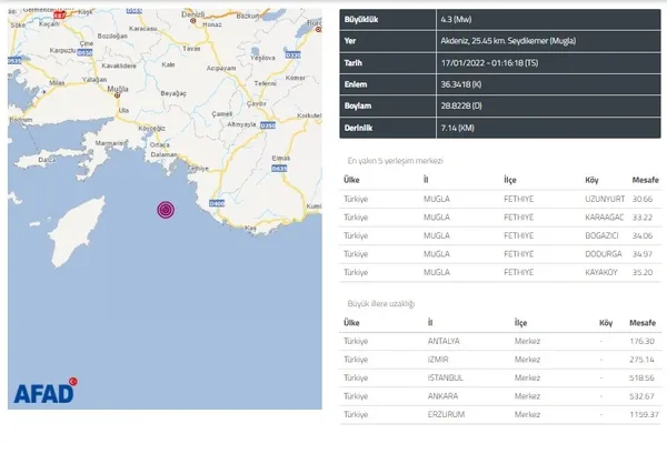 muglada-43-buyuklugunde-deprem-afad-tarafindan-son-dakika-aciklamasi-son-depremler-listesi-1642372060572.jpg