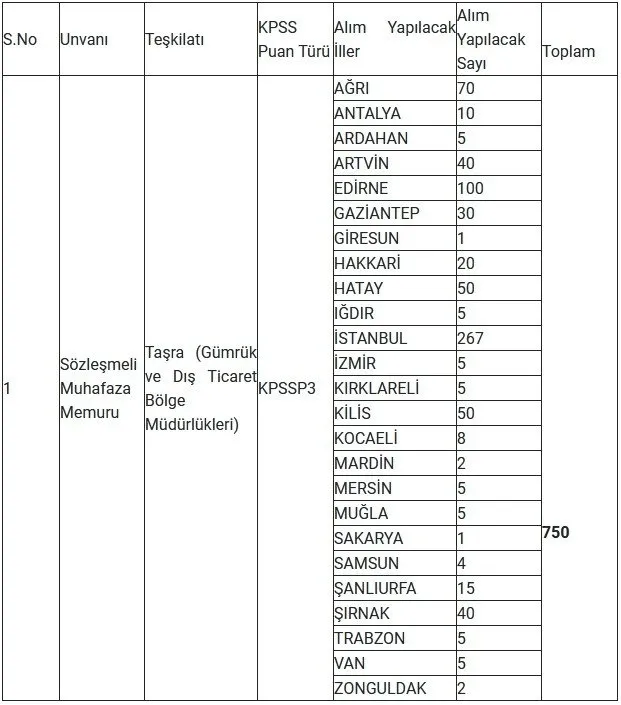 Başvuru süreci başladı! 750 sözleşmeli muhafaza memuru alımı başvuru nasıl yapılır? Şartlar neler? - 2