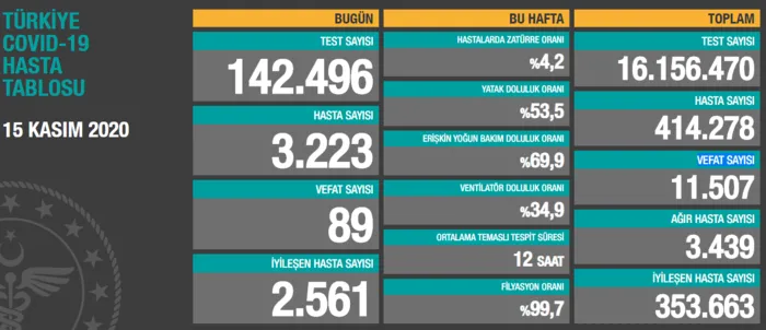 Son dakika: Koronavirüs Bilim Kurulu toplandı! Yeni önlemler alınacak mı?