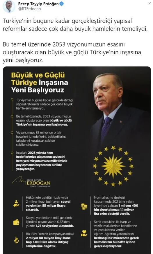 Son dakika: Kabine Başkan Erdoğan liderliğinde toplandı! Başkan Erdoğan müjdeleri açıkladı