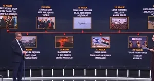 Jeti İsrail düşürdü algısını kim yayıyor?