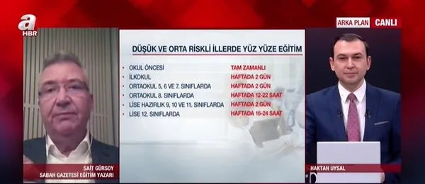 Yüz yüze eğitimin başlaması sonrası velilere flaş uyarı! Renkli maskelerdeki o tehlikeyi duyurdu... Sabah Gazetesi Eğitim Yazarı Sait Gürsoy A Haber’de açıkladı