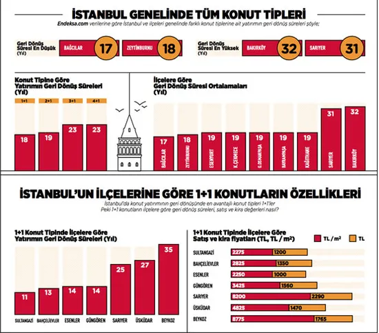 Konutta en karlı yatırım hangisi? - 1