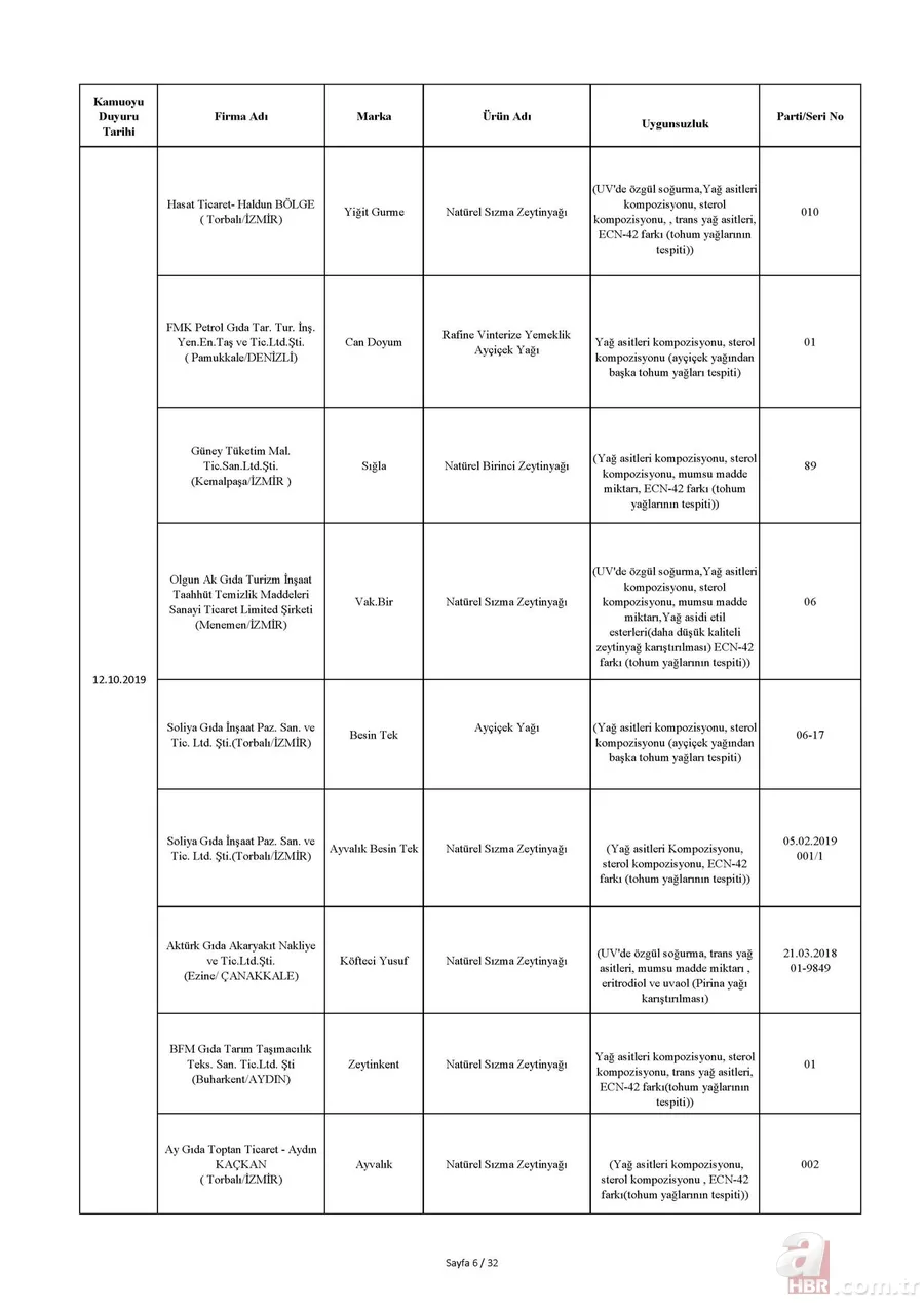 Tarım Bakanlığı hileli ürünler listesi: İşte domuz ve at eti çıkan ürünler listesi! 17