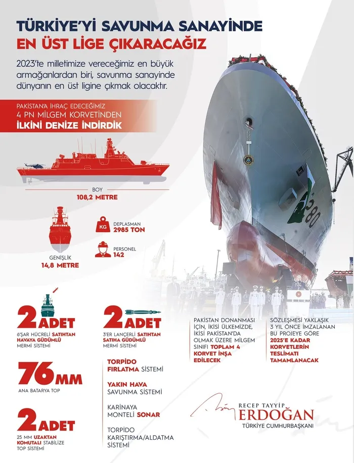 Son dakika: Babur denizle buluştu! Başkan Erdoğan’dan Pakistan MİLGEM Korvet Projesi’nde önemli açıklamalar