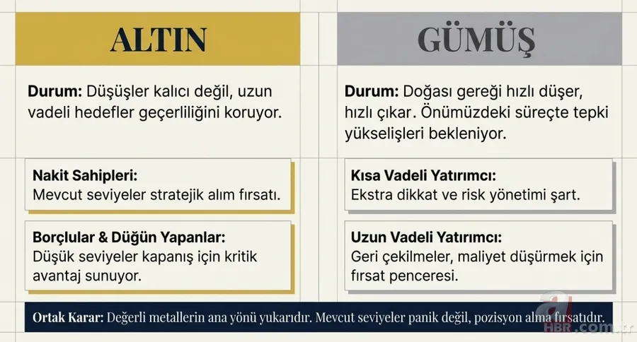 İslam Memiş tarih verdi: Altın borcu olanlar bu seviyelere dikkat etmeli 7