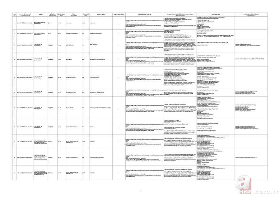 MSB’den ilkokul mezunu 1.829 kişiye istihdam kapısı! KPSS şartsız başvurular İŞKUR üzerinden alınacak 14