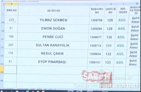 3+1 TOKİ kura sonuçları isim isim Başakşehir Kayabaşı toki.gov.tr kura sonuç sorgulama sıralı tam liste! 17