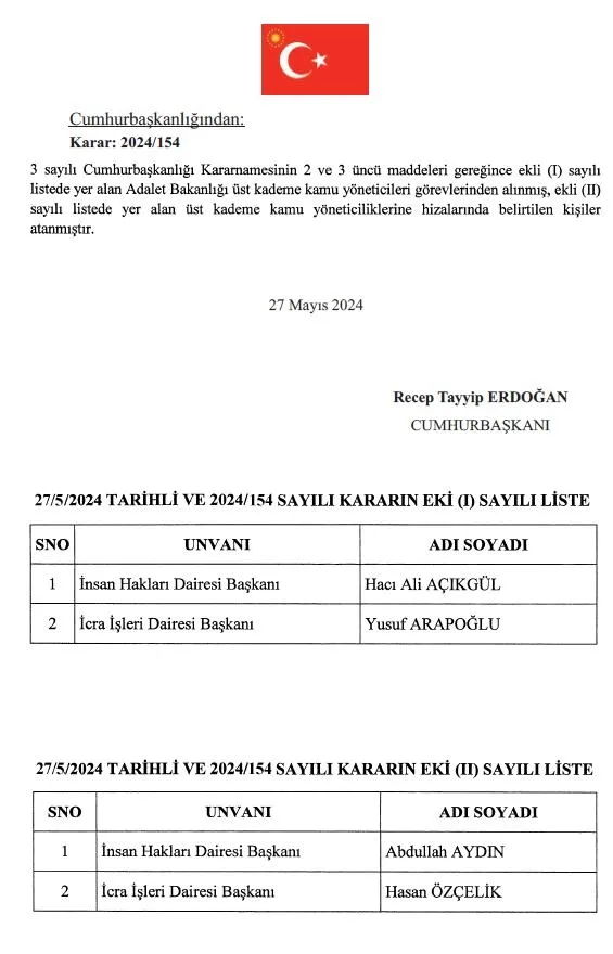 adalet-bakanligi-ust-kademe-kamu-yoneticiliklerine-atamalar-resmi-gazetede-1716844407309.jpeg Başkan Erdoğan imzaladı! Adalet Bakanlığı üst kademe kamu yöneticiliklerine atamalar Resmi Gazete'de - 2