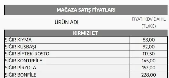et-ve-sut-kurumunda-et-fiyatlari-ne-kadar-iste-kasaplarla-olan-fiyat-karsilastirmasi-aydin-agaoglu-devletin-ca-1649536678905.jpg Et ve Süt Kurumu'nda et fiyatları ne kadar? İşte kasaplarla olan fiyat karşılaştırması... Aydın Ağaoğlu: Devletin çabası desteklenmeli - 7