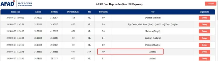 akdenizde-korkutan-deprem-afad-ilk-detaylari-duyurdu-son-depremler-listesi-1723022713251.jpg