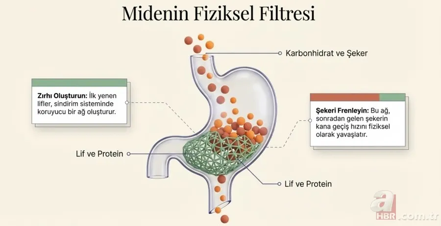 Bayram sofralarında büyük risk: Oruç sonrası beslenme hataları 5