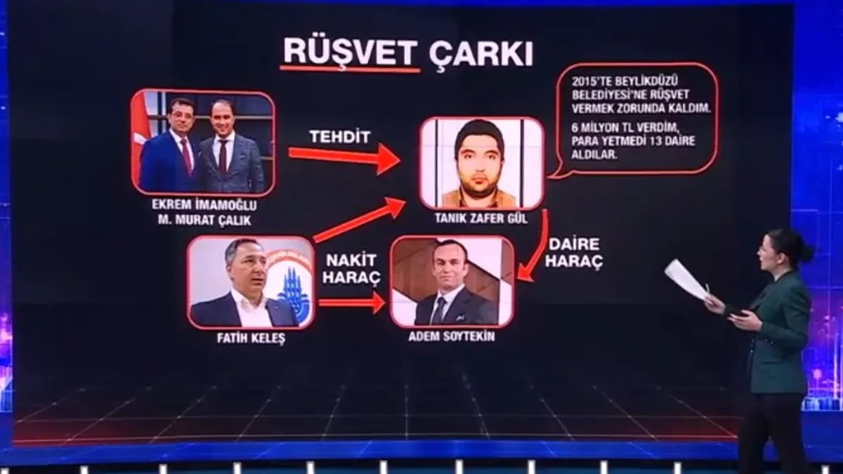 İBB’de yolsuzluk iddiaları derinleşiyor! O iddia doğru ise Özel Özel İmamoğlu’na…