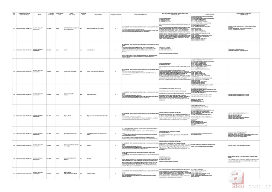MSB’den ilkokul mezunu 1.829 kişiye istihdam kapısı! KPSS şartsız başvurular İŞKUR üzerinden alınacak 22