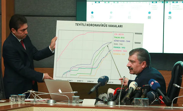 Son dakika: Koronavirüs nedeniyle okullar tatil edilecek mi? Sağlık Bakanı Koca açıkladı