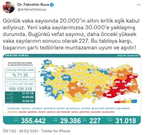 Sağlık Bakanı Fahrettin Koca duyurdu! 15 ilde yüzde 75’i geçti
