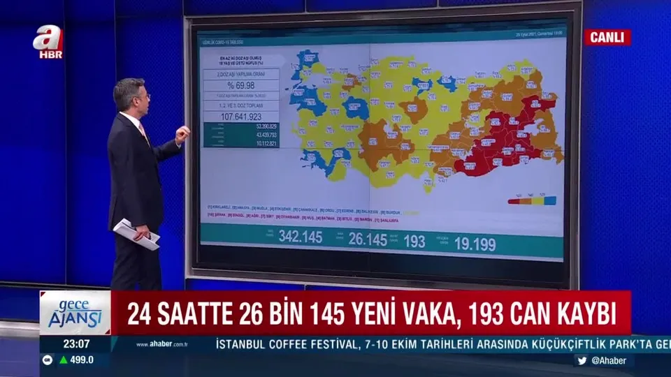 Vefat sayısı 200’ün altına geriledi | 25 Eylül Cumartesi Kovid-19 tablosu açıklandı