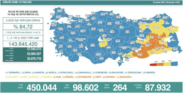 Son dakika: Sağlık Bakanlığı 12 Şubat Cumartesi Kovid-19 tablosunu açıkladı | Vaka ve vefat sayılarında son durum - 4