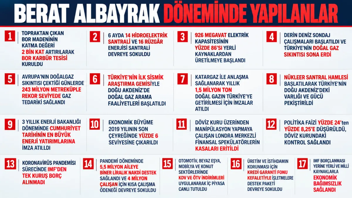 berat-albayrak-ve-a-habere-organize-itibar-suikasti-bu-bir-cambaza-bak-oyunu-asil-hesap-2028-1792744784730.png Berat Albayrak ve A Haber'e organize itibar suikastı: "Asıl hedef Erdoğan’ın güven halkası ve milli medya" - 1