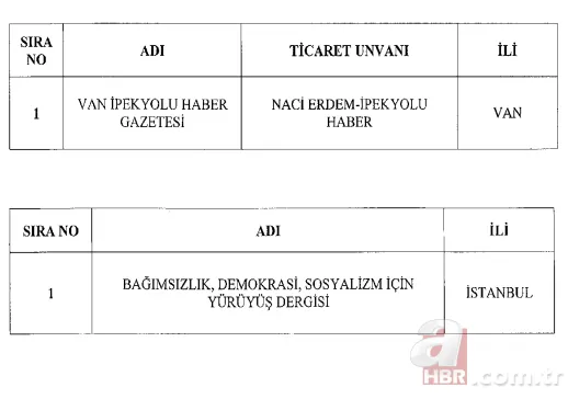 İşte 689 sayılı KHK ile kapatılan kurum ve kuruluşlar 3