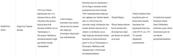 1,2,3,4,5 kişilik hanelere veriliyor! Başvuru yapana her ay ödenecek! 260 TL fatura yardımı...