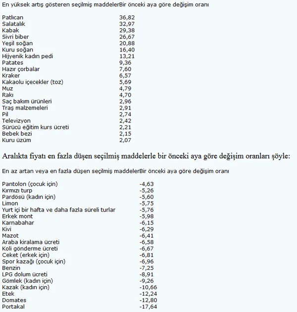 Aralık 2018 enflasyon rakamları açıklandı
