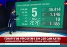 Son dakika: Bakan Koca 5 Temmuz Pazar gününe ait koronavirüs verilerini paylaştı! 7 il için uyardı |Video