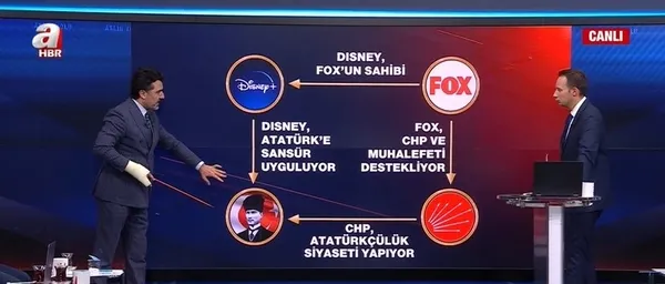 Atatürk’ü istismar eden de satan da bunlar! Disney-FOX-CHP ve Atatürk denklemi! Dizi neden yayından kaldırıldı?