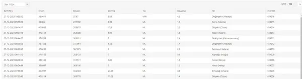 malatyada-korkutan-deprem-afad-ilk-detaylari-duyurdu-son-depremler-listesi-1703664850063.jpg Malatya'da korkutan deprem! Çevre illerden de hissedildi! AFAD ilk detayları duyurdu...