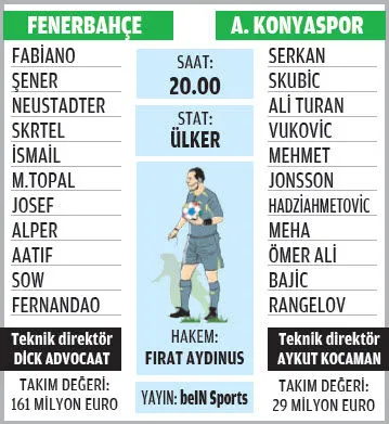 Fenerbahçe - Konyaspor maçı ne zaman, saat kaçta, maçın hakemi kim? - 1