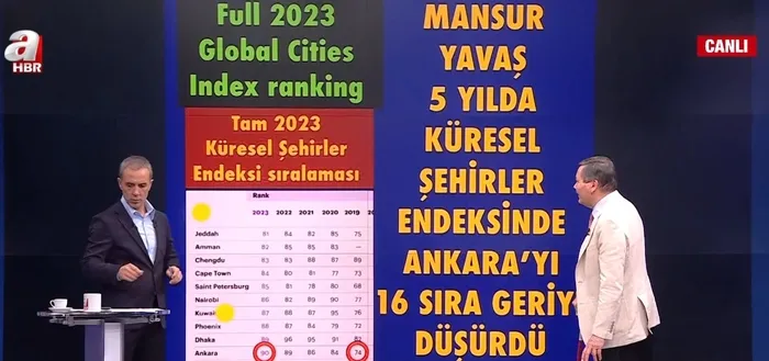 Melih Gökçek A Haber’de! Canlı yayında bomba iddia: Mansur Yavaş AK Parti’den aday olmak istiyor