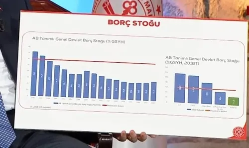 Hazine ve Maliye Bakanı Berat Albayrak A Haber-A Para ortak yayınında konuştu
