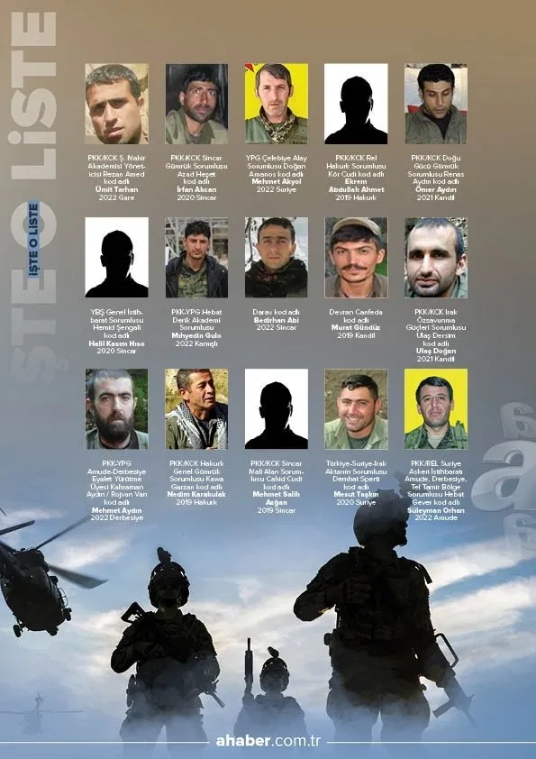 MİT’e rekor sayıda ’terör örgütü’ ihbarı: 7 bini operasyona dönüştü