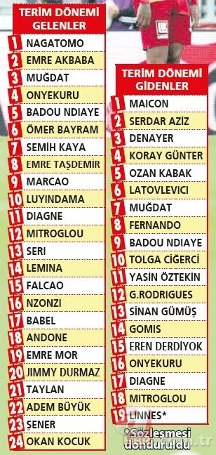 Fatih Terim'in 'değişim' ifadesi taraftarın tepkisini çekti! 8