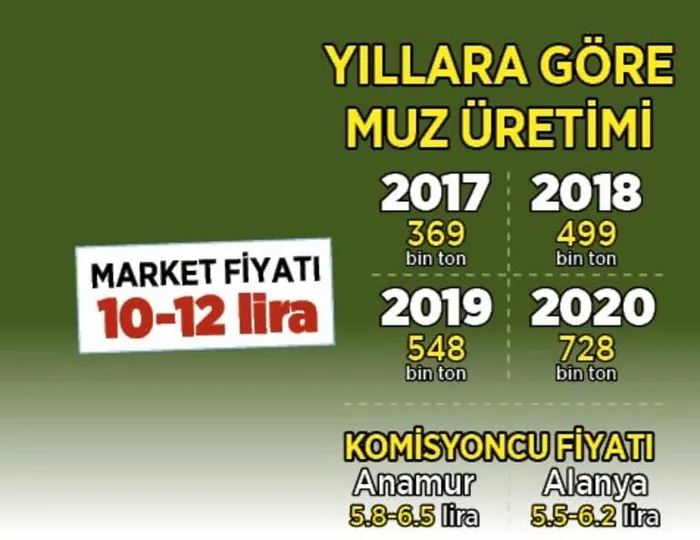 Son dakika: Yerli muzda tekel iddiası! Skandal ortaya çıktı: WhatsApp gruplarında karar veriyorlar