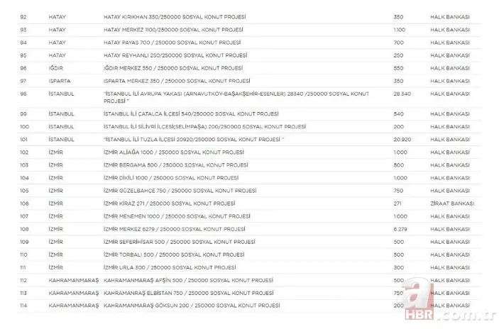 TOKİ 250 bin sosyal konut projesi hangi illerde yapılacak? İl il rakamlar belli oldu | İşte sıralı tam liste 8