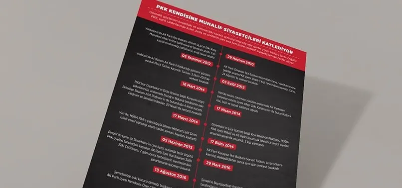 PKK kendisine muhalif siyasetçileri katlediyor