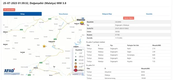 1690238958426.jpg Malatya'da 3.8 büyüklüğünde deprem! AFAD son depremler listesi... - 3