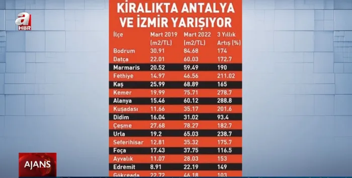 Yazlık evlerin fiyatları cep yakıyor! Ege ve Akdeniz’de yüzde 300’ü aşan fiyat artışı... İstanbul’un yıldızı Şile - 6