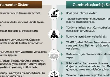 Cumhurbaşkanlığı Sistemi'ne dair bilmedikleriniz